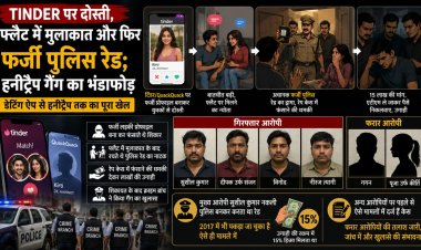 Tinder पर दोस्ती, फ्लैट में मुलाकात और फिर फर्जी पुलिस रेड; हनीट्रैप गैंग का भंडाफोड़