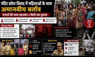 मंदिर प्रवेश विवाद में महिलाओं से अमानवीय बर्ताव, चप्पलों की माला पहनाकर सड़क पर घुमाया; 3 गिरफ्तार