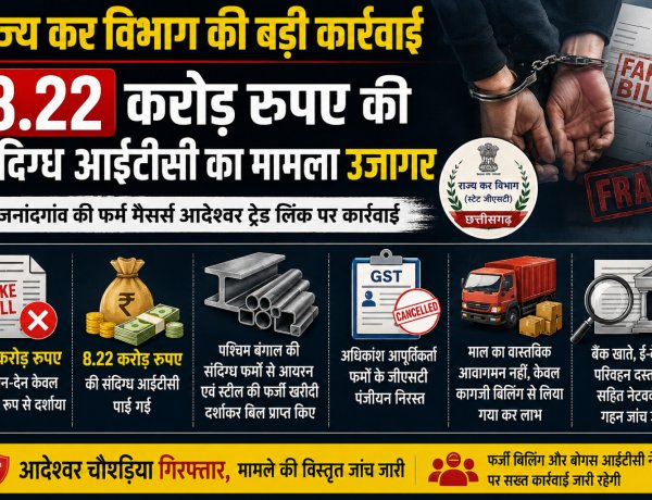स्टेट जीएसटी की बड़ी कार्रवाई : राजनांदगांव में 76 करोड़ रुपए की फर्जी बिल ट्रेडिंग का खुलासा,संचालक गिरफ्तार