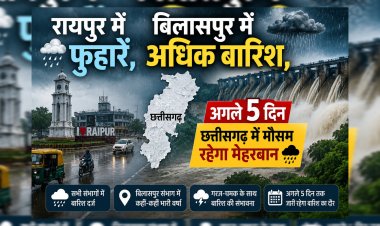 रायपुर में फुहारें,बिलासपुर में अधिक बारिश,अगले 5 दिन छत्तीसगढ़ में मौसम रहेगा मेहरबान