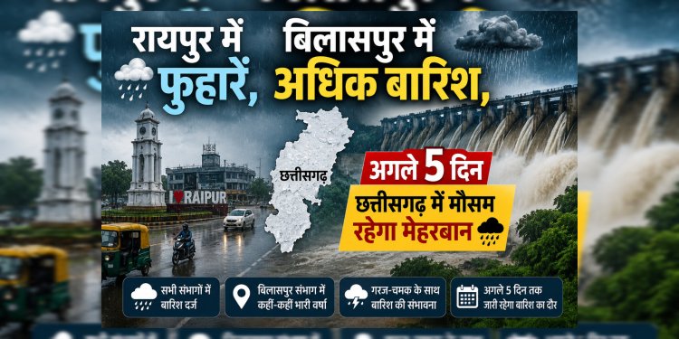 रायपुर में फुहारें,बिलासपुर में अधिक बारिश,अगले 5 दिन छत्तीसगढ़ में मौसम रहेगा मेहरबान