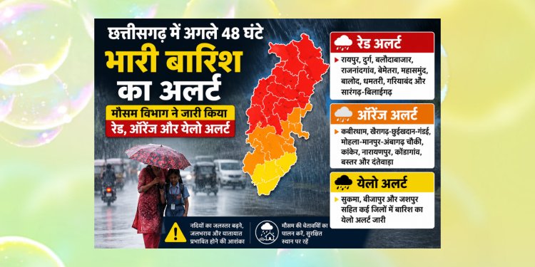 CG Breaking : छत्तीसगढ़ में अगले 48 घंटे भारी बारिश का अलर्ट: 10 जिलों में रेड, 8 में ऑरेंज और कई जिलों में येलो अलर्ट