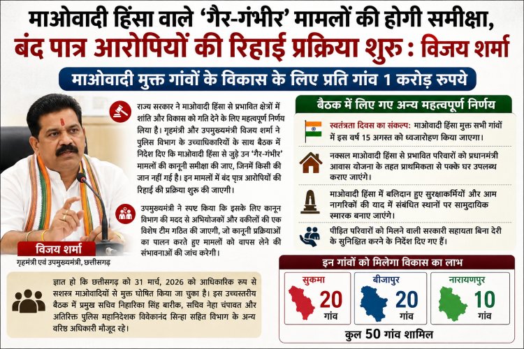 बस्तर के नक्सल मुक्त 50 गांवों को एक-एक करोड़