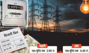 13 महीने में दो बार महंगी हुई बिजली, 201 से 400 यूनिट वालों पर 50 पैसे प्रति यूनिट की बढ़ोतरी