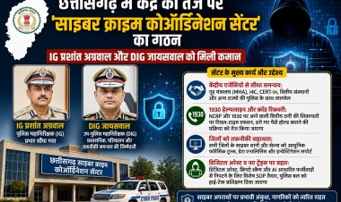 छत्तीसगढ़ में केंद्र की तर्ज पर 'साइबर क्राइम कोऑर्डिनेशन सेंटर' का गठन: IG प्रशांत अग्रवाल और DIG जायसवाल को मिली कमान