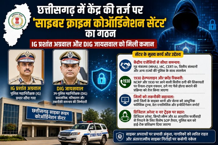 छत्तीसगढ़ में केंद्र की तर्ज पर 'साइबर क्राइम कोऑर्डिनेशन सेंटर' का गठन: IG प्रशांत अग्रवाल और DIG जायसवाल को मिली कमान