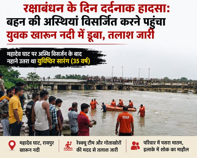 रक्षाबंधन पर मातम: बहन की अस्थियां विसर्जित करने पहुंचे युवक की खारुन नदी में डूबने से मौत की आशंका, तलाश जारी